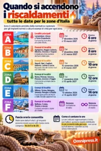 Calendario riscaldamenti in Italia